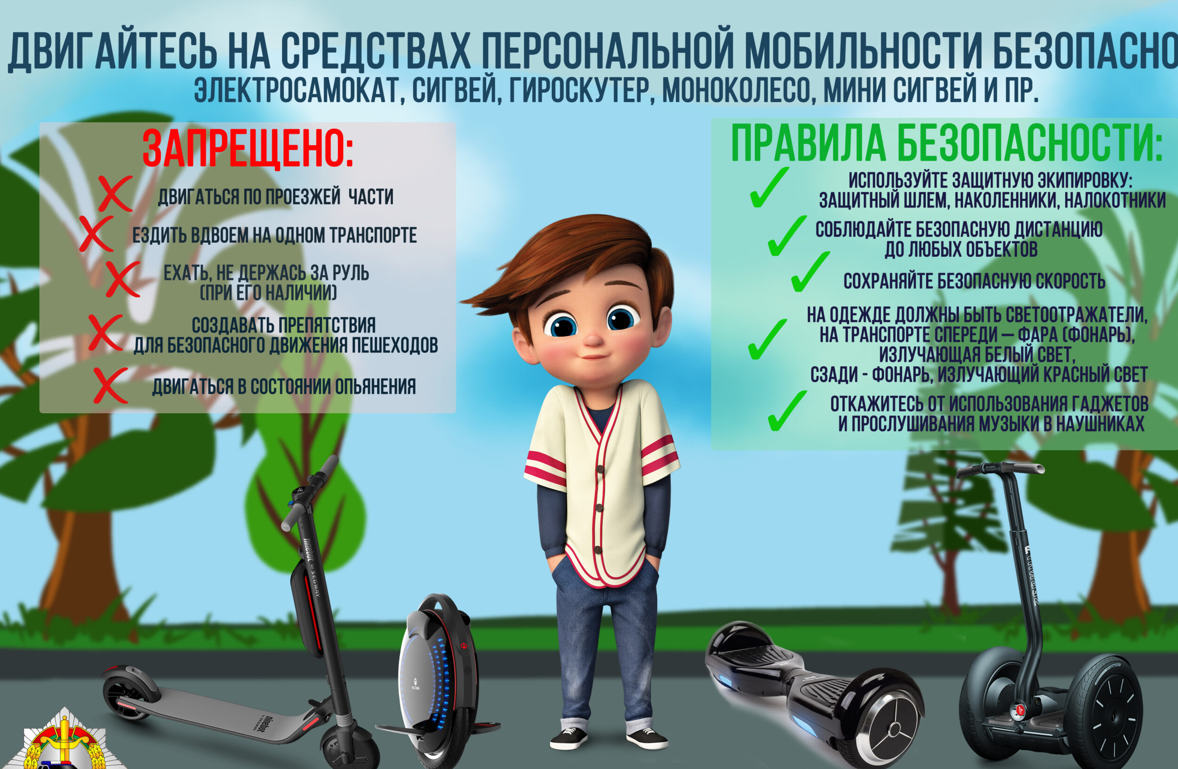 Памятка для родителей «Безопасное управление велосипедами и средствами индивидуальной мобильности (СИМ)».